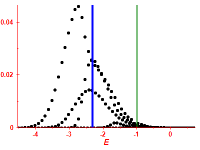 Strength function